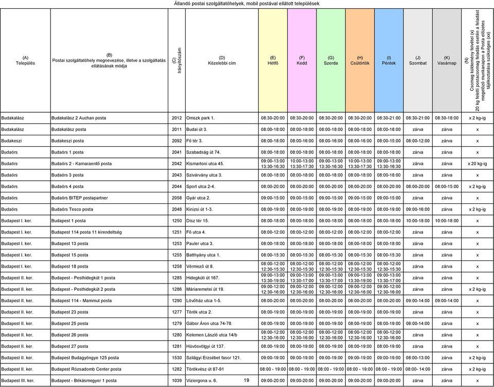 08:00-18:00 08:00-16:00 08:00-16:00 08:00-16:00 08:00-15:00 zárva x Budaörs Budaörs 1 posta 2041 Szabadság út 74.