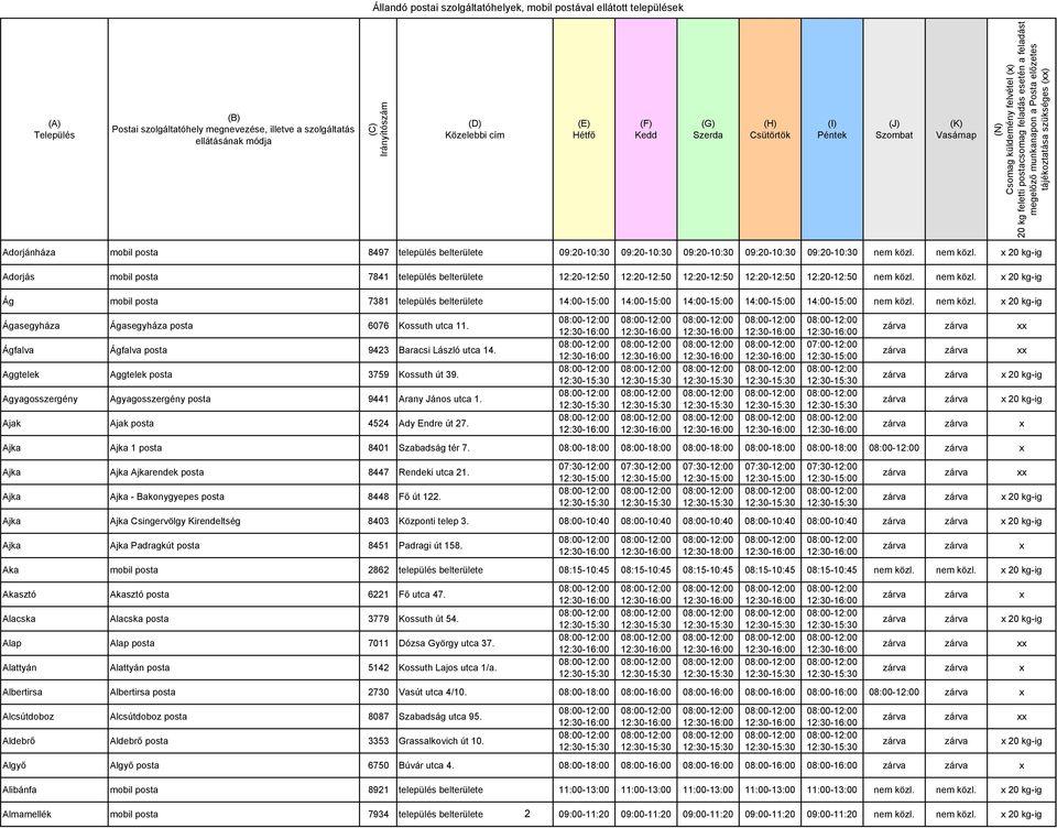 nem közl. x 20 kg-ig Ág mobil posta 7381 település belterülete 14:00-15:00 14:00-15:00 14:00-15:00 14:00-15:00 14:00-15:00 nem közl. nem közl. x 20 kg-ig Ágasegyháza Ágasegyháza posta 6076 Kossuth utca 11.