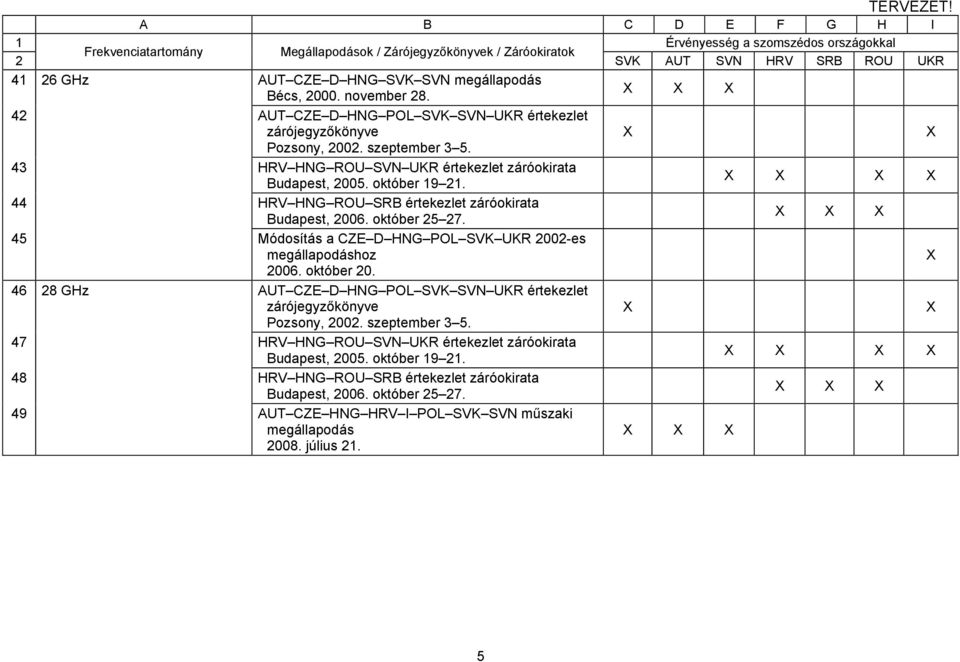 44 HRV HNG ROU SRB értekezlet 45 Módosítás a CZE D HNG POL SVK UKR 2002-es hoz 2006. október 20.