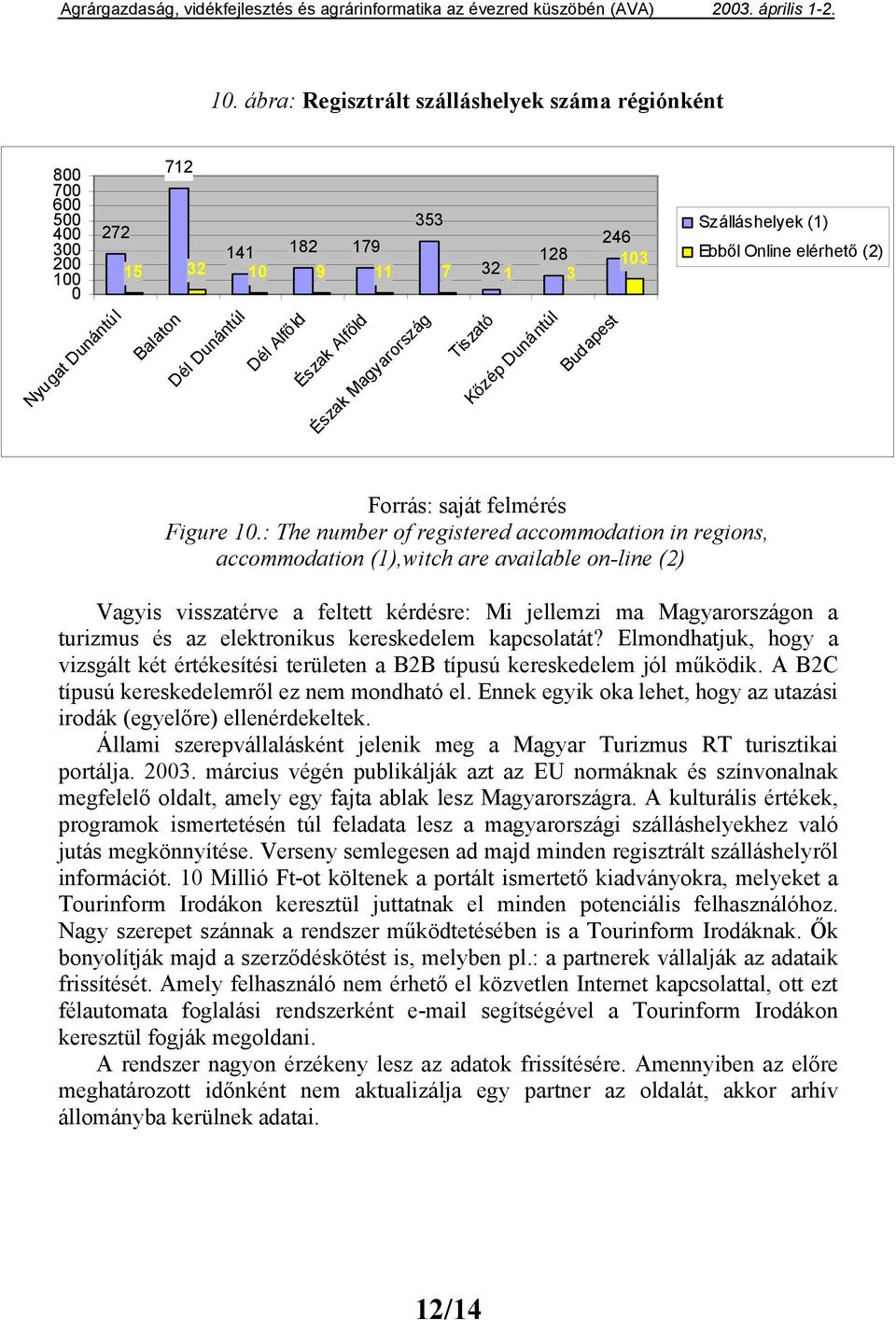 : The number of registered accommodation in regions, accommodation (1),witch are available on-line (2) Vagyis visszatérve a feltett kérdésre: Mi jellemzi ma Magyarországon a turizmus és az