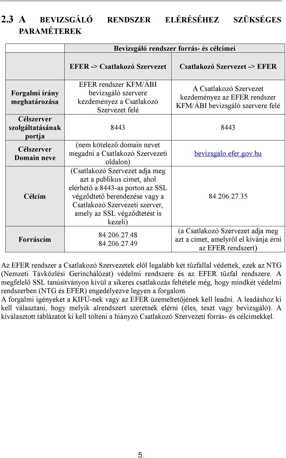 KFM/ÁBI bevizsgáló szervere felé 8443 8443 (nem kötelező domain nevet megadni a Csatlakozó Szervezeti oldalon) (Csatlakozó Szervezet adja meg azt a publikus címet, ahol elérhető a 8443-as porton az