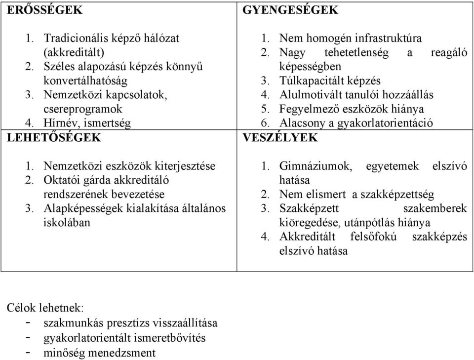 Nagy tehetetlenség a reagáló képességben 3. Túlkapacitált képzés 4. Alulmotivált tanulói hozzáállás 5. Fegyelmező eszközök hiánya 6. Alacsony a gyakorlatorientáció VESZÉLYEK 1.