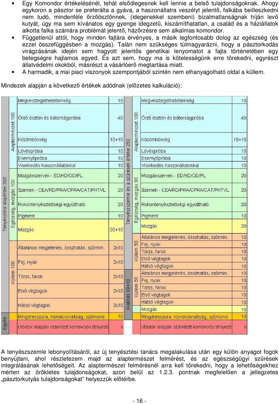 úgy ma sem kívánatos egy gyenge idegzető, kiszámíthatatlan, a család és a háziállatok alkotta falka számára problémát jelentı, házırzésre sem alkalmas komondor.