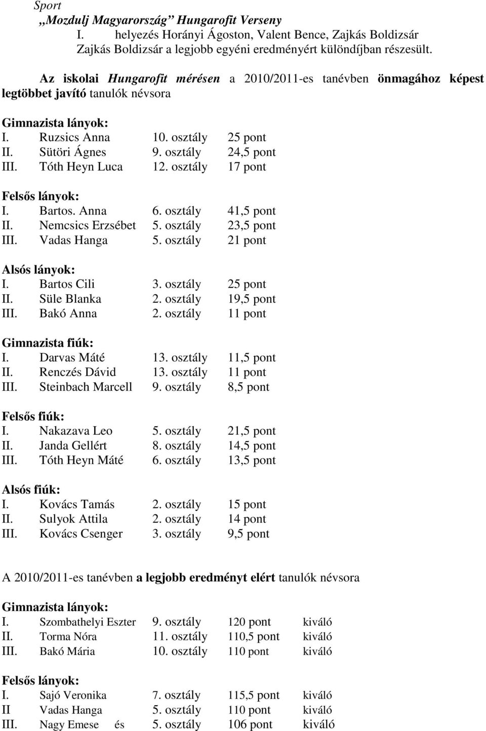 osztály 24,5 pont III. Tóth Heyn Luca 12. osztály 17 pont Felsős lányok: I. Bartos. Anna 6. osztály 41,5 pont II. Nemcsics Erzsébet 5. osztály 23,5 pont III. Vadas Hanga 5.