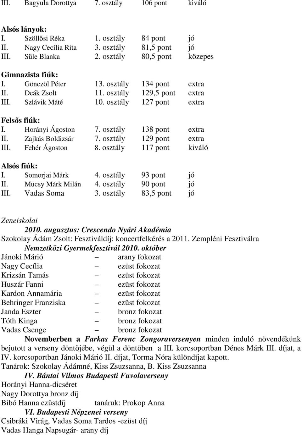 Horányi Ágoston 7. osztály 138 pont extra II. Zajkás Boldizsár 7. osztály 129 pont extra III. Fehér Ágoston 8. osztály 117 pont kiváló Alsós fiúk: I. Somorjai Márk 4. osztály 93 pont jó II.