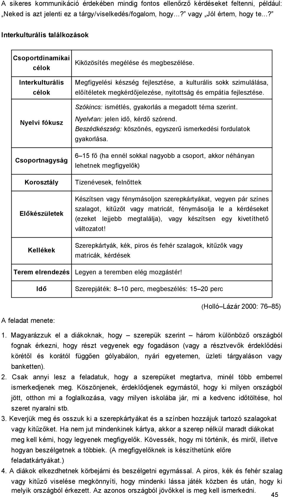 Megfigyelési készség fejlesztése, a kulturális sokk szimulálása, előítéletek megkérdőjelezése, nyitottság és empátia fejlesztése. Szókincs: ismétlés, gyakorlás a megadott téma szerint.