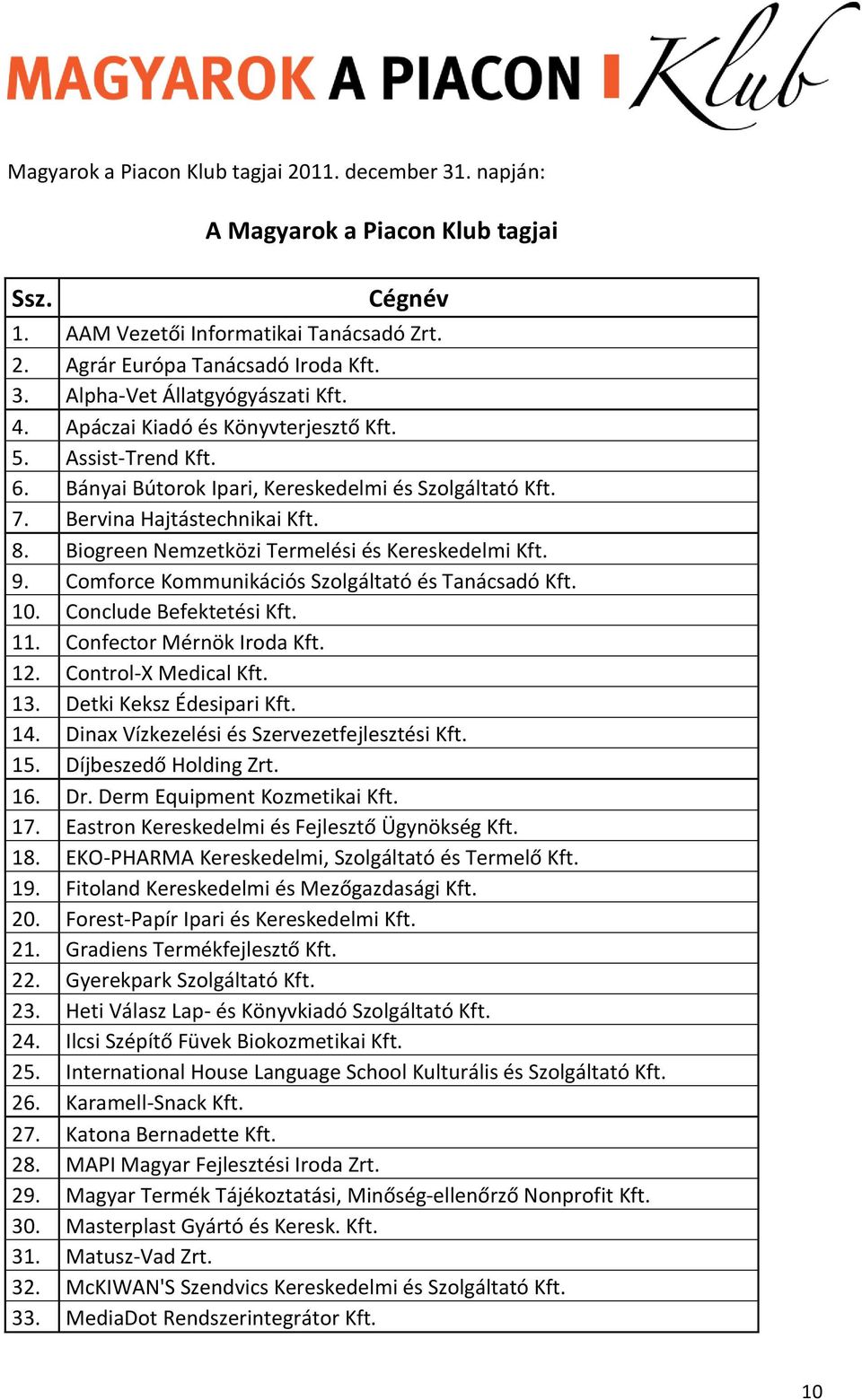 Biogreen Nemzetközi Termelési és Kereskedelmi Kft. 9. Comforce Kommunikációs Szolgáltató és Tanácsadó Kft. 10. Conclude Befektetési Kft. 11. Confector Mérnök Iroda Kft. 12. Control-X Medical Kft. 13.