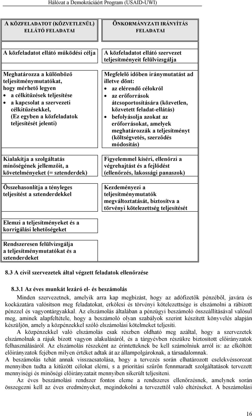 Összehasonlítja a tényleges teljesítést a sztenderdekkel A közfeladatot ellátó szervezet teljesítményeit felülvizsgálja Megfelelő időben iránymutatást ad illetve dönt: az elérendő célokról az