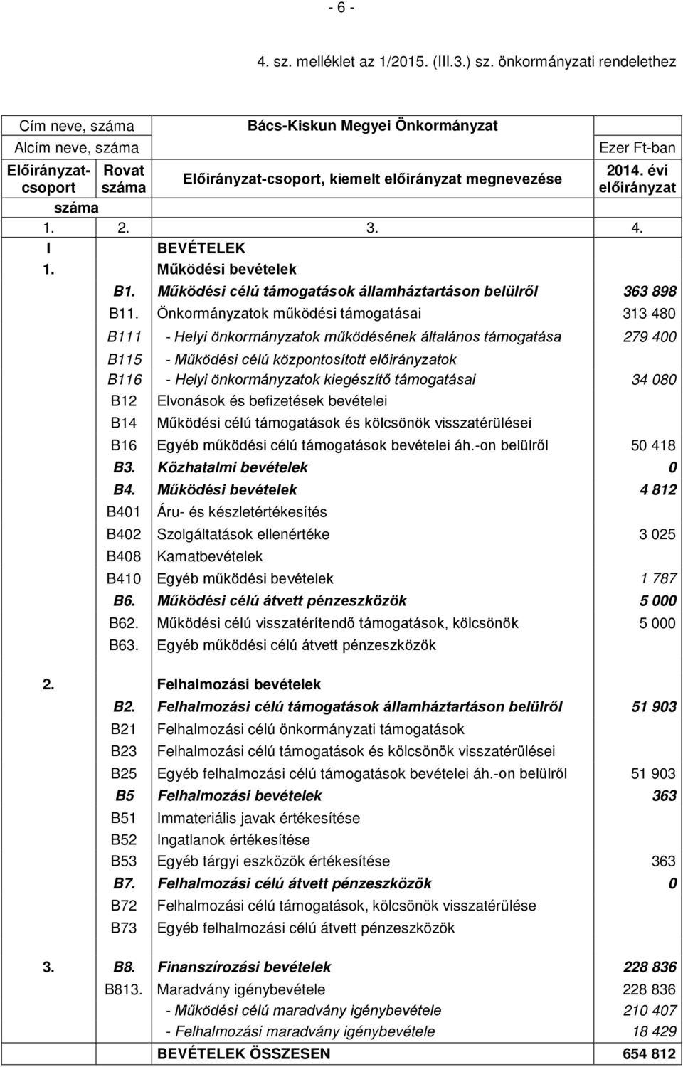 I BEVÉTELEK 1. Működési bevételek B1. Működési célú támogatások államháztartáson belülről 363 898 B11.