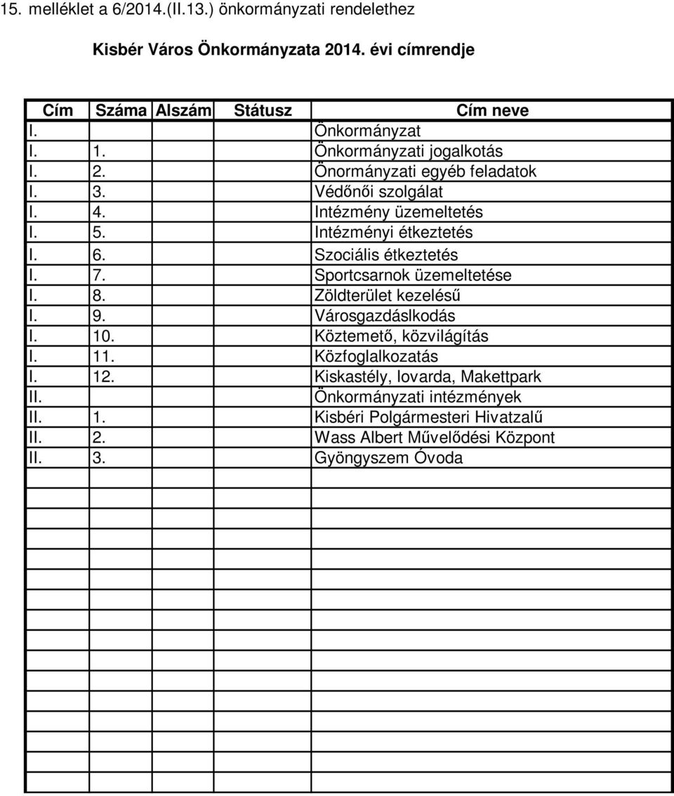 Szociális étkeztetés I. 7. Sportcsarnok üzemeltetése I. 8. Zöldterület kezelésű I. 9. Városgazdáslkodás I. 10. Köztemető, közvilágítás I. 11.