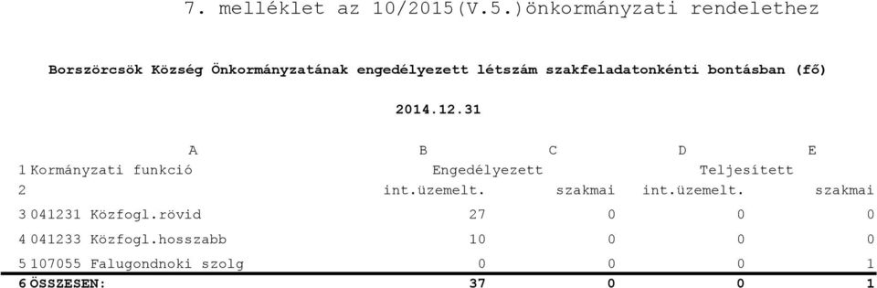 Kööv 27 0 0 0 4 04233 Köh 0 0 0 0