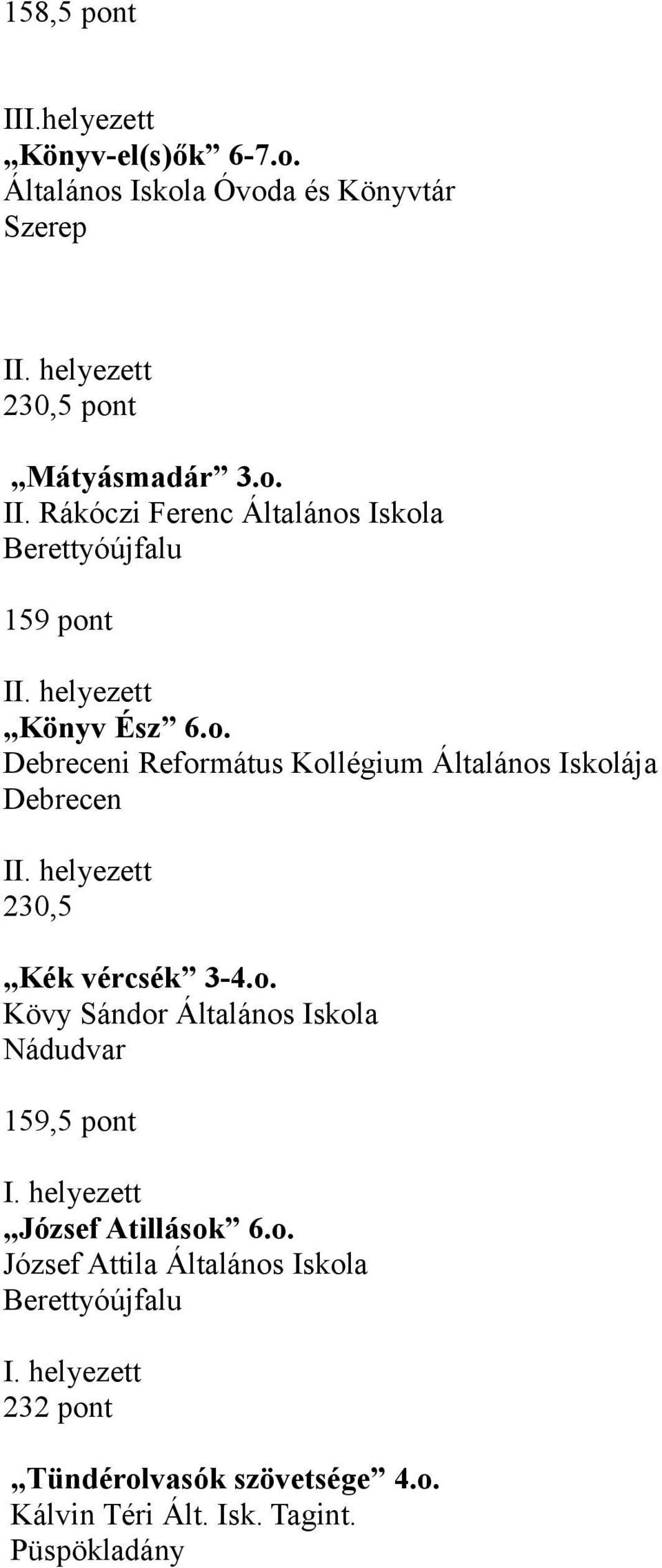 helyezett 230,5 Kék vércsék 3-4.o. Kövy Sándor Általános Iskola Nádudvar 159,5 pont I.