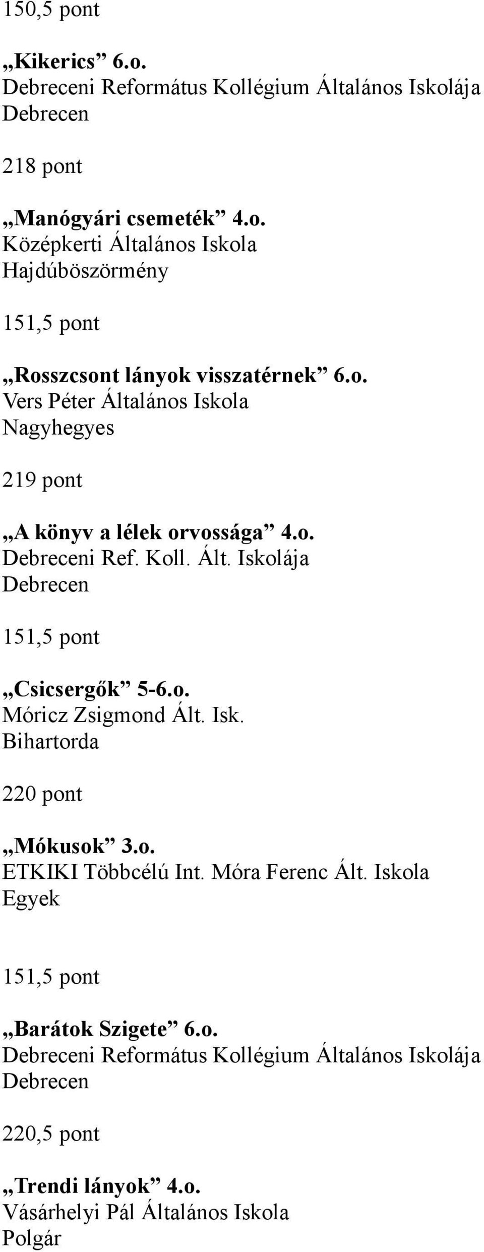 Isk. Bihartorda 220 pont Mókusok 3.o. ETKIKI Többcélú Int. Móra Ferenc Ált. Iskola Egyek 151,5 pont Barátok Szigete 6.o. i Református Kollégium Általános Iskolája 220,5 pont Trendi lányok 4.