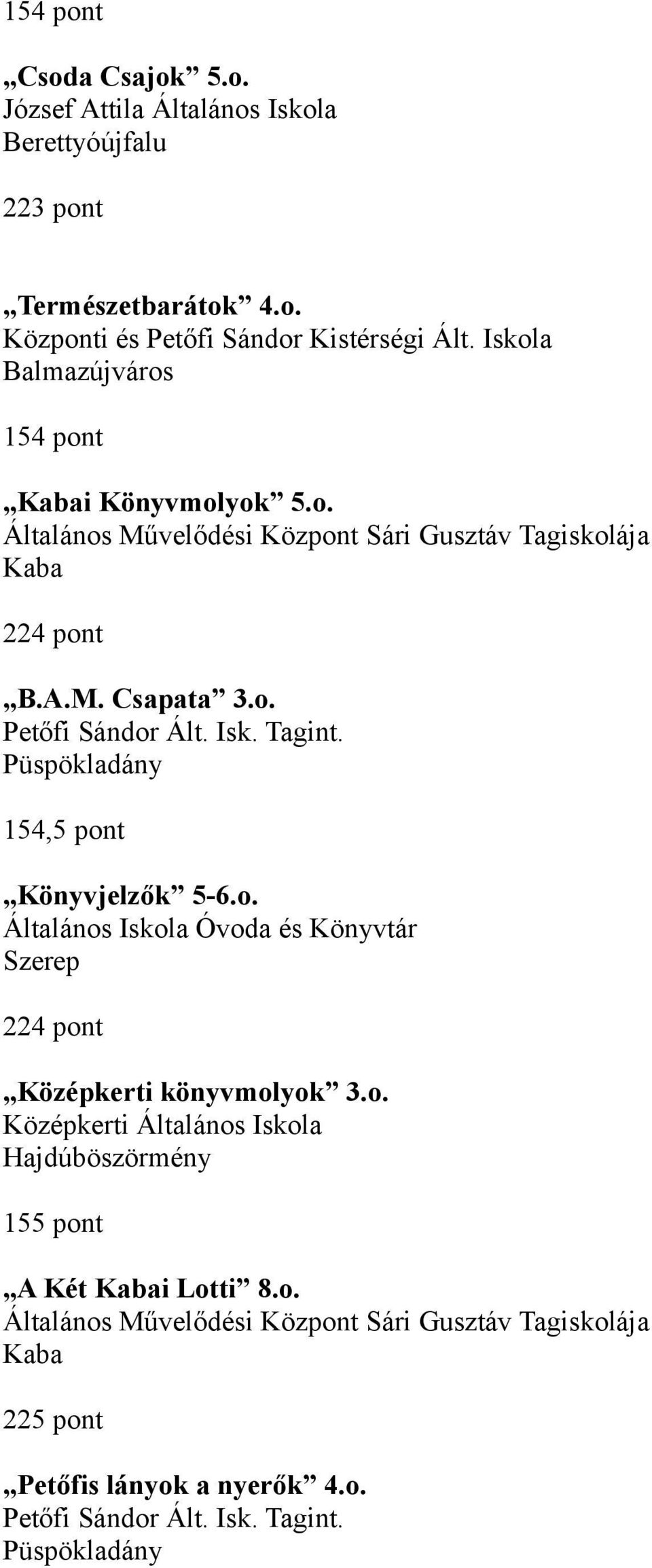 Isk. Tagint. 154,5 pont Könyvjelzők 5-6.o. Általános Iskola Óvoda és Könyvtár Szerep 224 pont Középkerti könyvmolyok 3.o. Középkerti Általános Iskola Hajdúböszörmény 155 pont A Két Kabai Lotti 8.