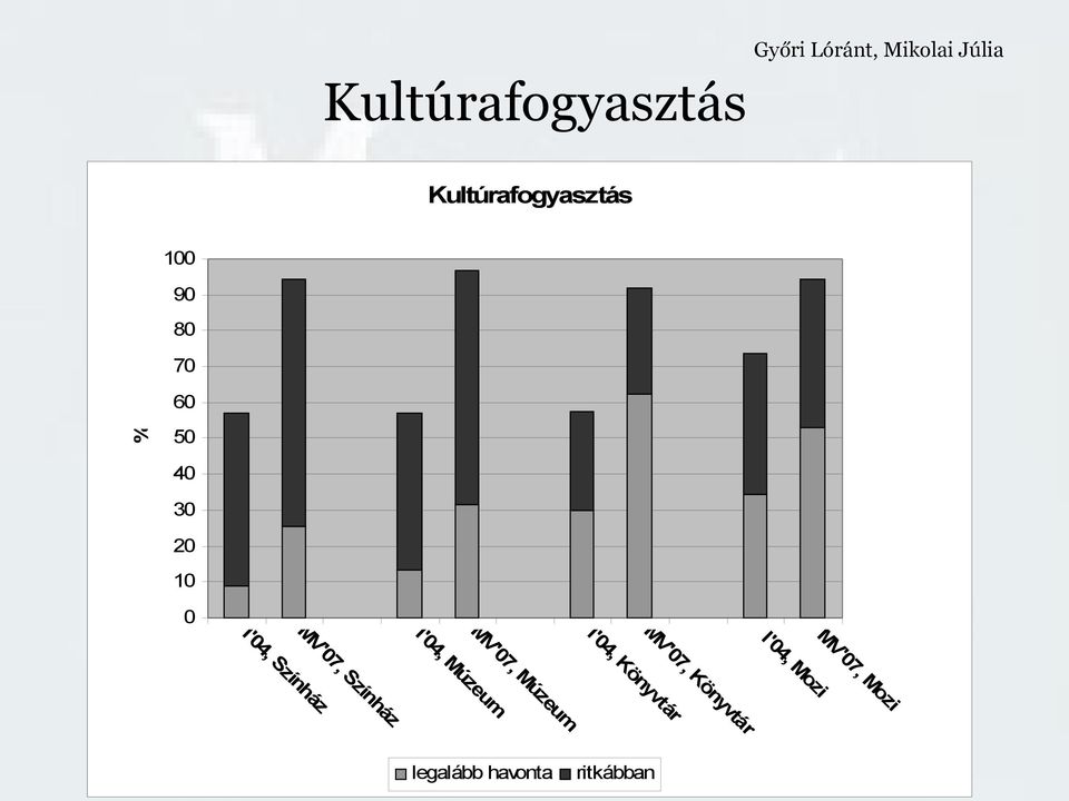 I'04, Mozi MV'07, Mozi MV'07, Múzeum I'04, Múzeum