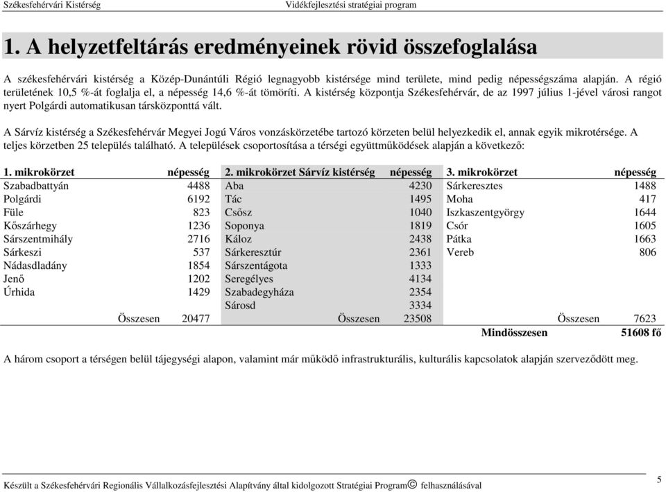 A Sárvíz kistérség a Székesfehérvár Megyei Jogú Város vonzáskörzetébe tartozó körzeten belül helyezkedik el, annak egyik mikrotérsége. A teljes körzetben 25 település található.