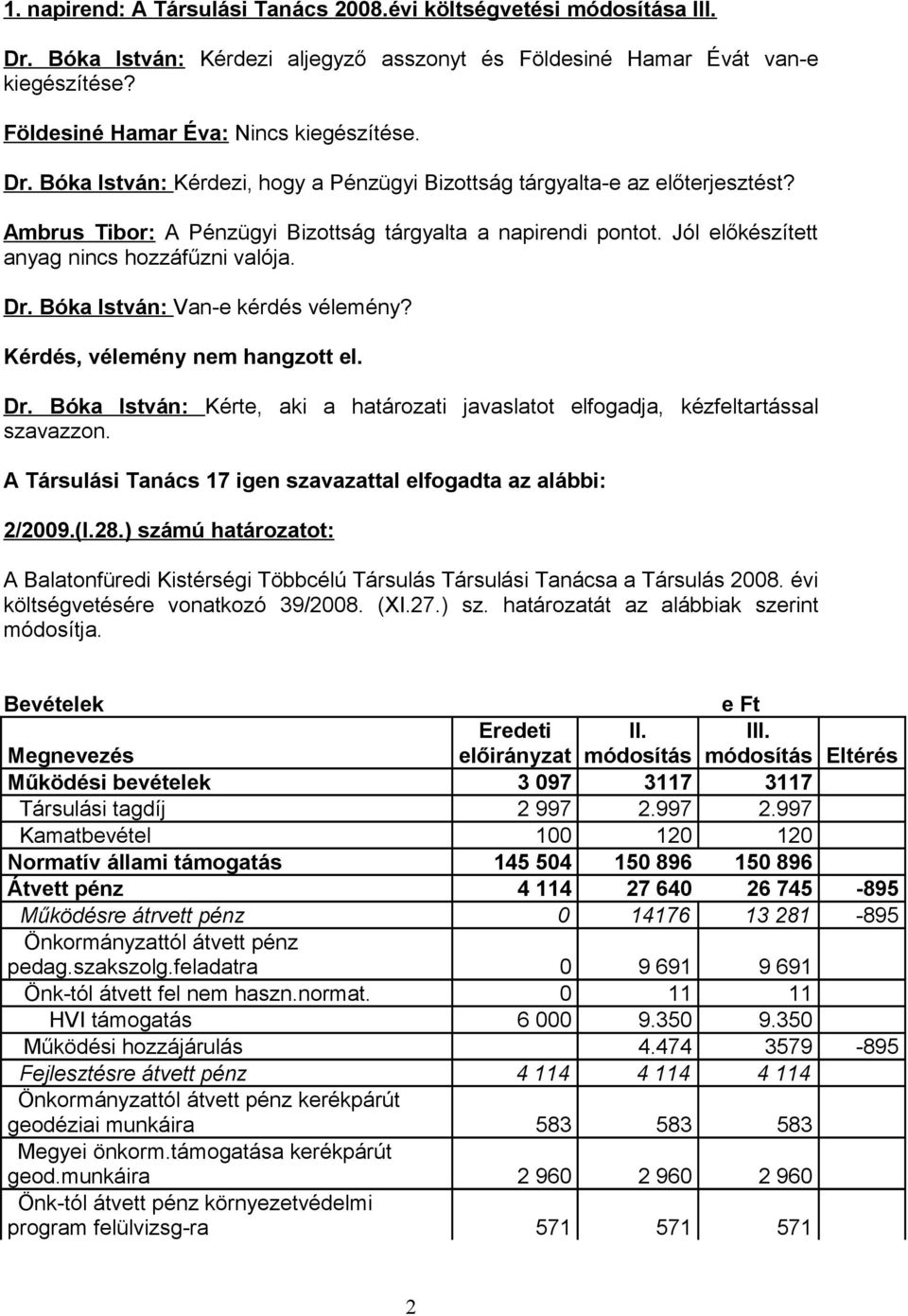 Bóka István: Van-e kérdés vélemény? Kérdés, vélemény nem hangzott el. Dr. Bóka István: Kérte, aki a határozati javaslatot elfogadja, kézfeltartással szavazzon.