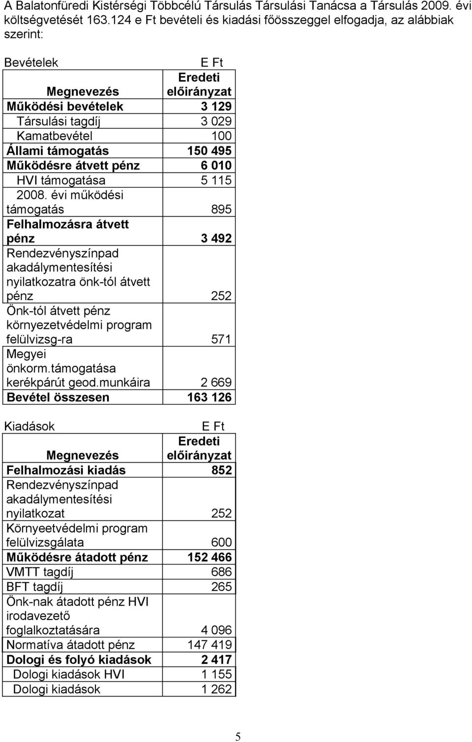 támogatás 150 495 Működésre átvett pénz 6 010 HVI támogatása 5 115 2008.