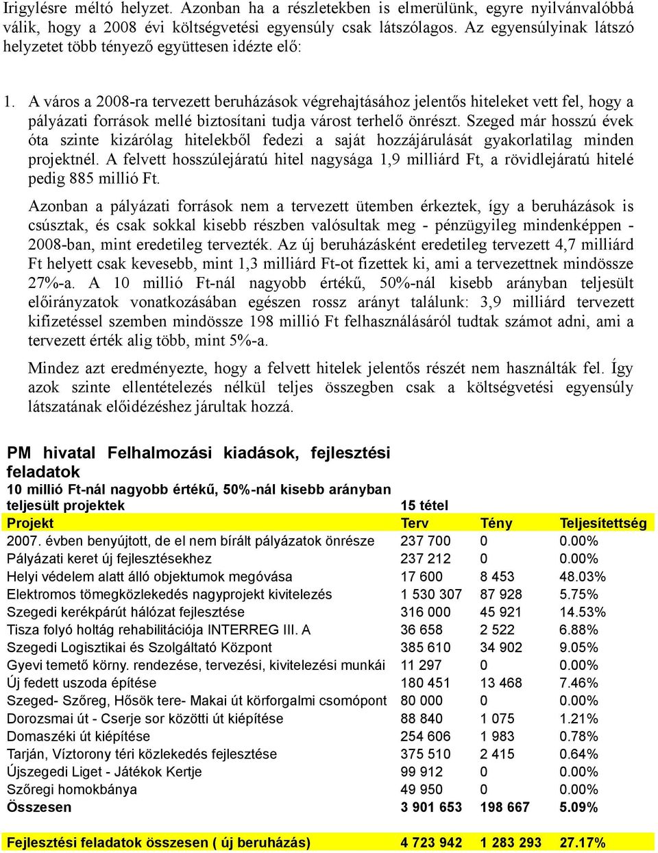 A város a 2008-ra tervezett beruházások végrehajtásához jelentős hiteleket vett fel, hogy a pályázati források mellé biztosítani tudja várost terhelő önrészt.