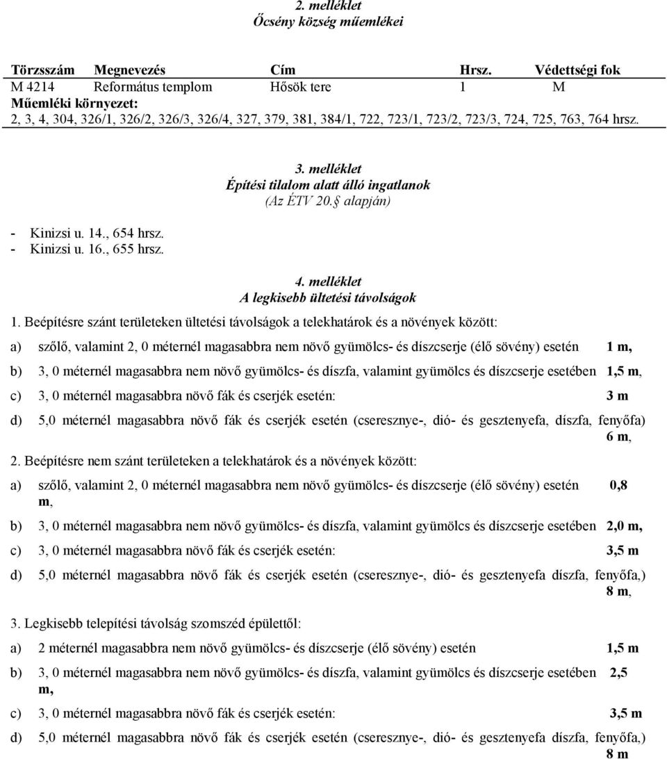 - Kinizsi u. 14., 654 hrsz. - Kinizsi u. 16., 655 hrsz. 3. melléklet Építési tilalom alatt álló ingatlanok (Az ÉTV 20. alapján) 4. melléklet A ültetési távolságok 1.