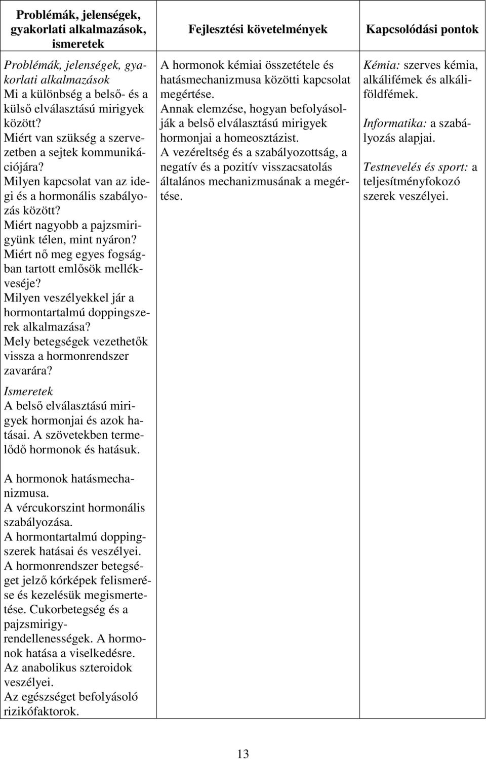 Milyen veszélyekkel jár a hormontartalmú doppingszerek alkalmazása? Mely betegségek vezethetők vissza a hormonrendszer zavarára? A belső elválasztású mirigyek hormonjai és azok hatásai.