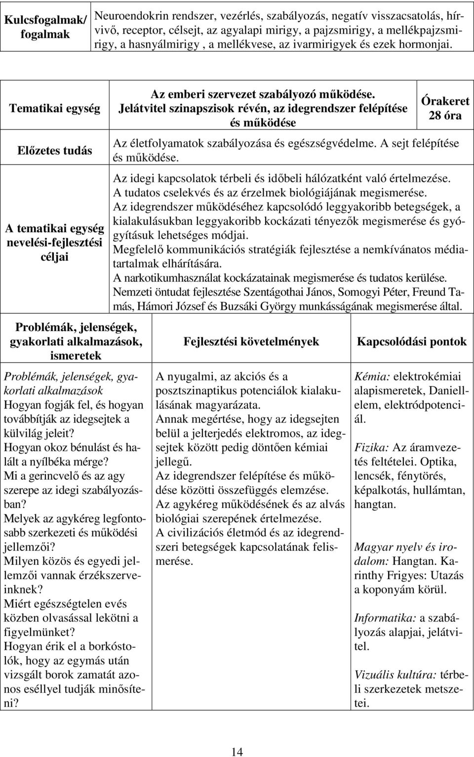 A tematikai egység nevelési-fejlesztési Problémák, jelenségek, gyakorlati alkalmazások, ismeretek alkalmazások Hogyan fogják fel, és hogyan továbbítják az idegsejtek a külvilág jeleit?