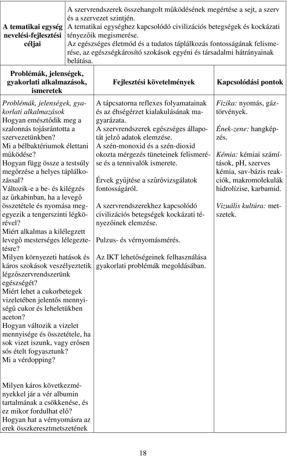 Változik-e a be- és kilégzés az űrkabinban, ha a levegő összetétele és nyomása megegyezik a tengerszinti légkörével? Miért alkalmas a kilélegzett levegő mesterséges lélegeztetésre?