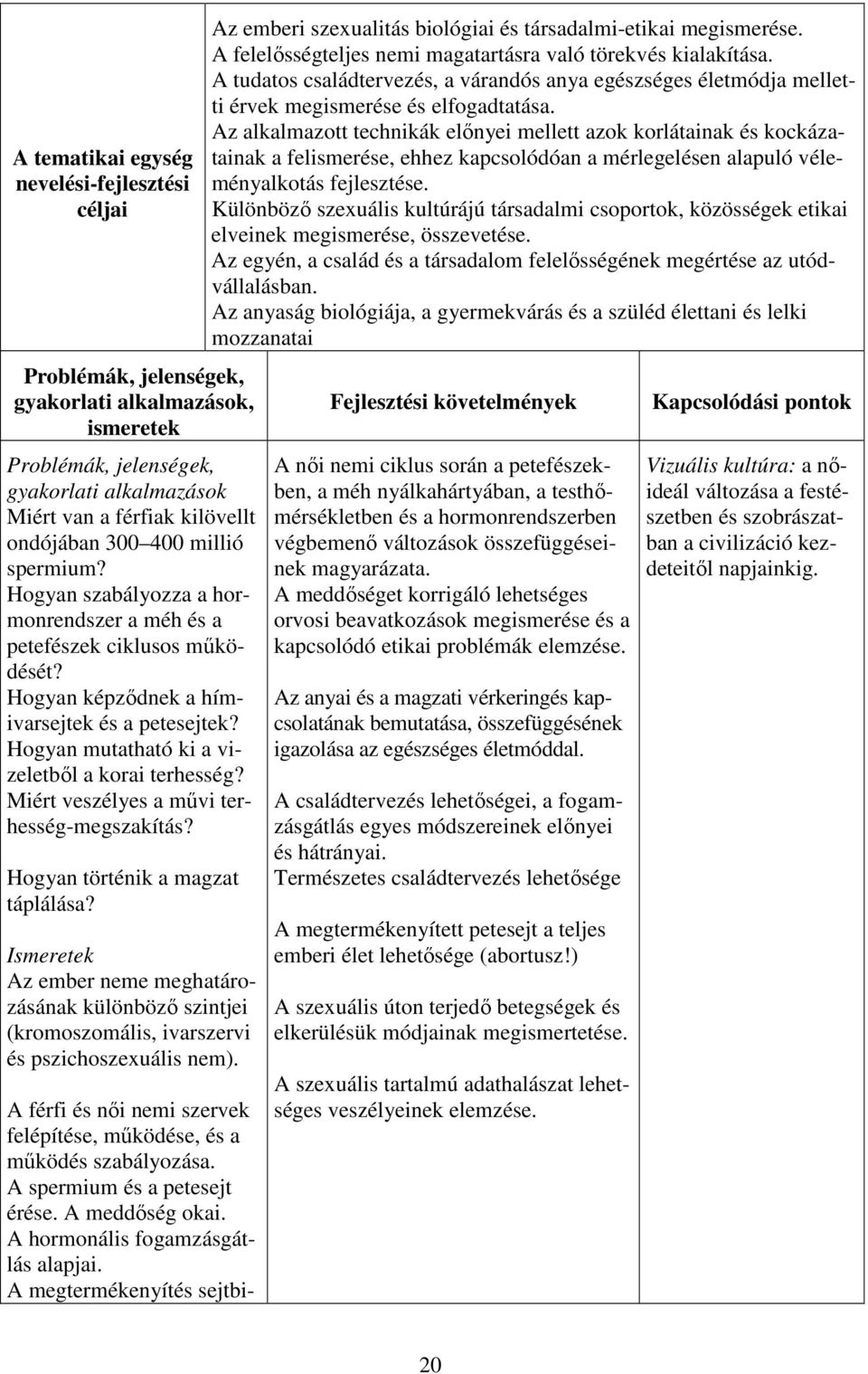 Miért veszélyes a művi terhesség-megszakítás? Hogyan történik a magzat táplálása? Az ember neme meghatározásának különböző szintjei (kromoszomális, ivarszervi és pszichoszexuális nem).