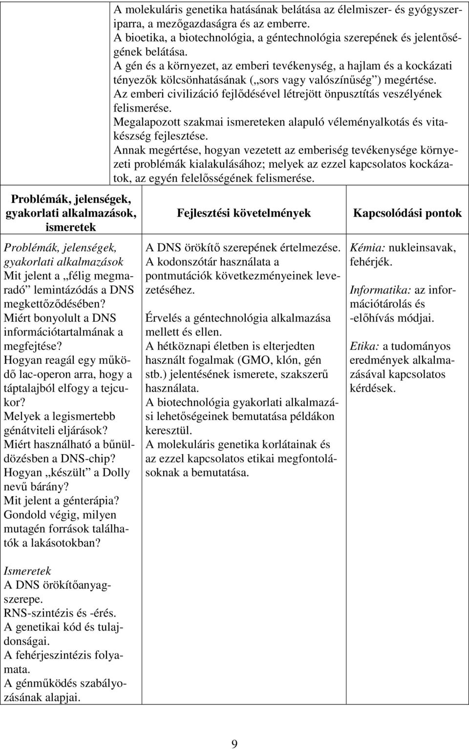 Miért használható a bűnüldözésben a DNS-chip? Hogyan készült a Dolly nevű bárány? Mit jelent a génterápia? Gondold végig, milyen mutagén források találhatók a lakásotokban? A DNS örökítőanyagszerepe.