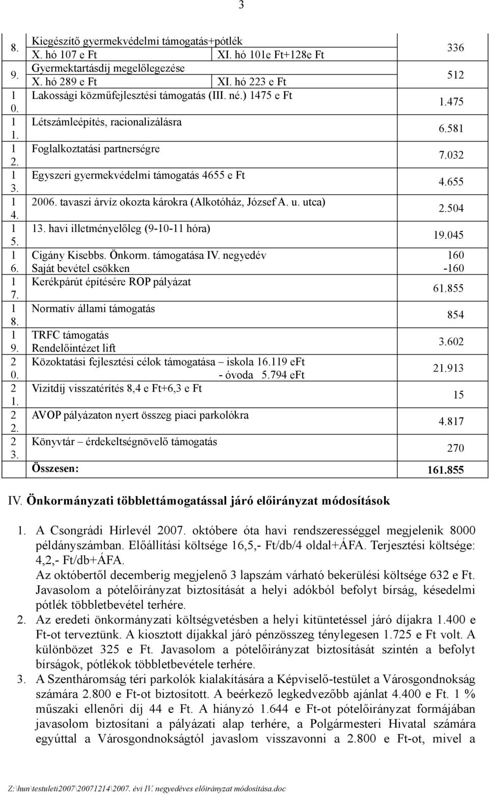 tavaszi árvíz okozta károkra (Alkotóház, József A. u. utca) 3. havi illetményelőleg (9-0- hóra) Cigány Kisebbs. Önkorm. támogatása IV.