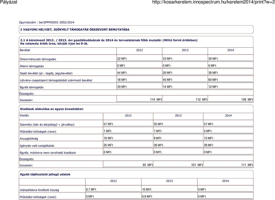 Bevétel 2012 2013 2014 Önkormányzati támogatás Állami támogatás Saját bevétel (pl.