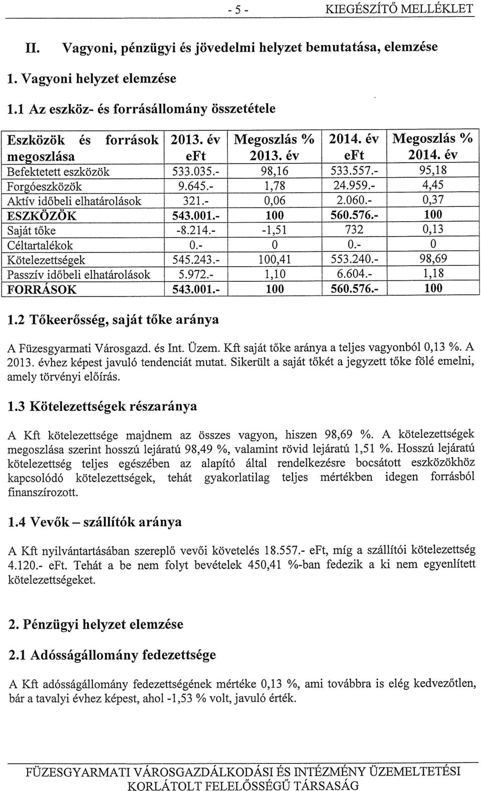 - 0,06 2.060.- 0,37 ESZKÖZÖK 543.001.- 100 560.576.- 100 Sajáttőke -8.214.- -1,51 732 0,13 Céltartalékok 0.- 0 0.- 0 Kötelezettségek 545.243.- 100,41 553.240.- 98,69 Passzív időbeli elhatárolások 5.