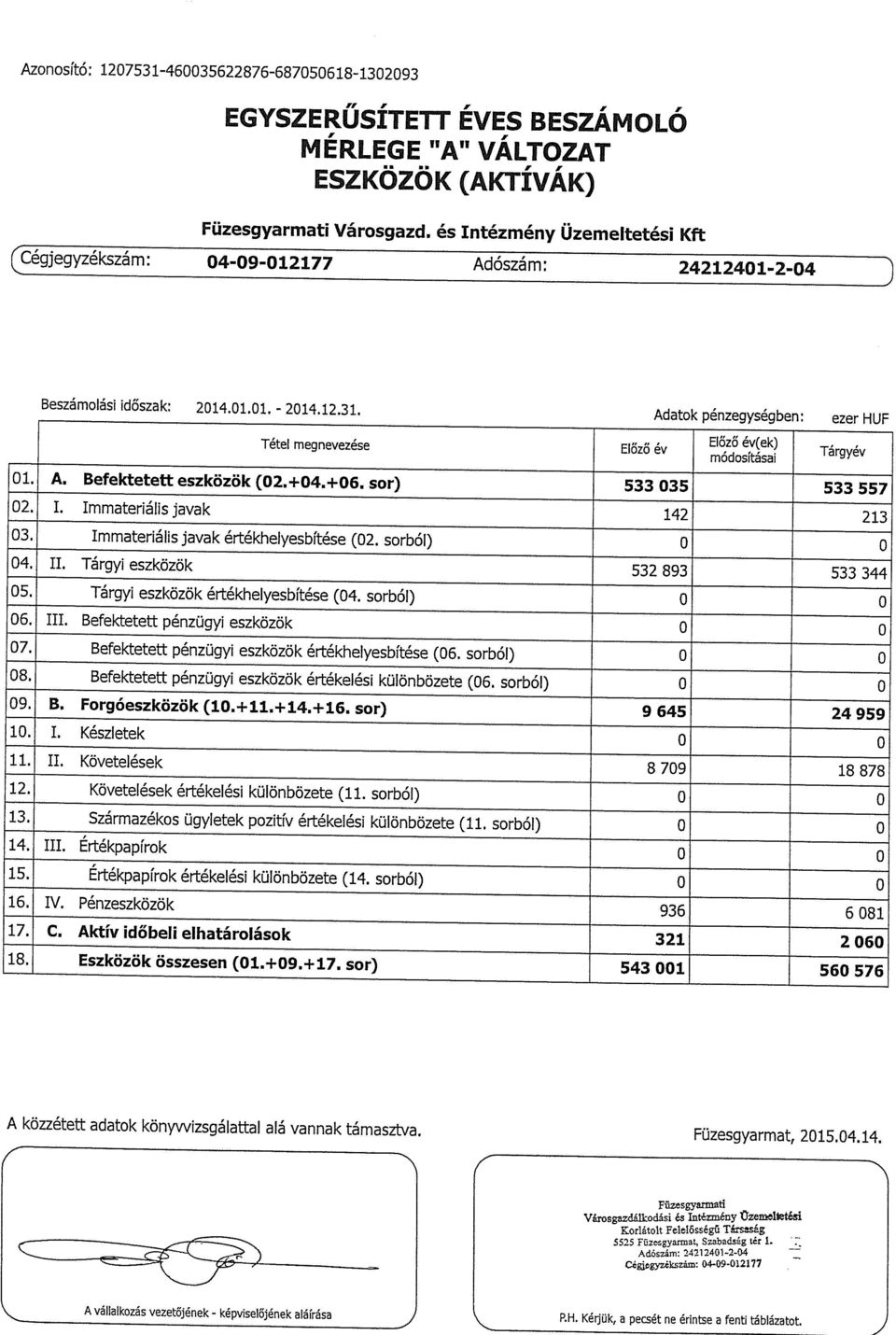 . Tetel megnevezese Elozo ev módosításai Targyev 01. A. Befektetett eszközök (02. O4~±Q6. sor) 533 035 533 557 02. I. Immateriális javak 142 213 03. Immateriális javak értékhelyesbítése (02.