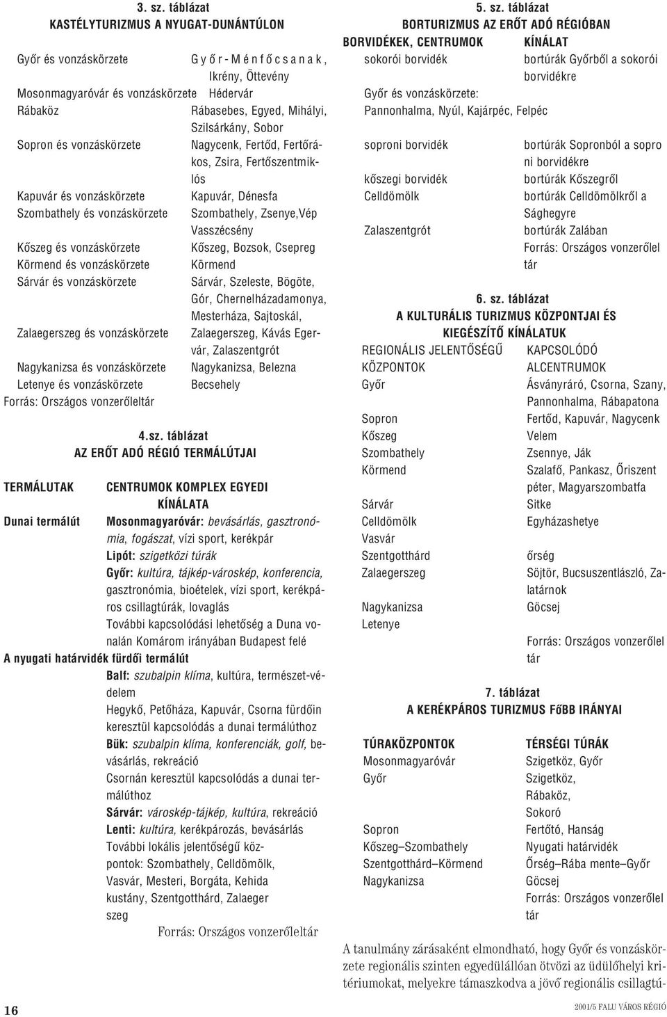 Sopron és vonzáskörzete Nagycenk, Fertôd, Fertôrákos, Zsira, Fertôszentmiklós Kapuvár és vonzáskörzete Kapuvár, Dénesfa Szombathely és vonzáskörzete Szombathely, Zsenye,Vép Vasszécsény Kôszeg és