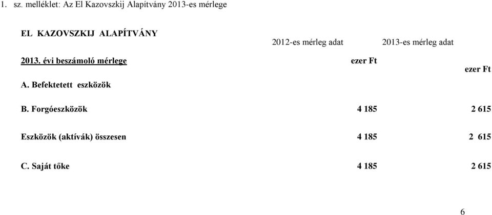 ALAPÍTVÁNY 2012-es mérleg adat 2013-es mérleg adat 2013.