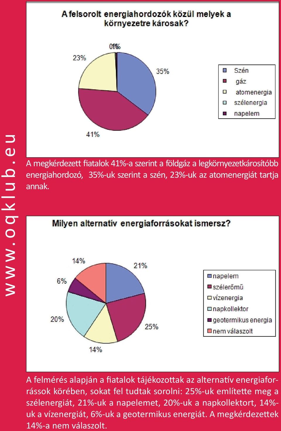 szén, 23%-uk az atomenergiát tartja annak.