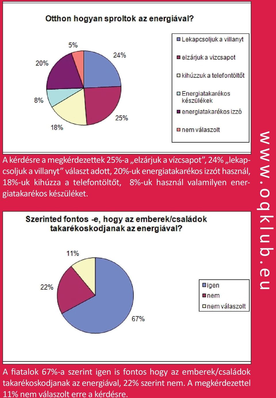 energiatakarékos készüléket. www.oqklub.