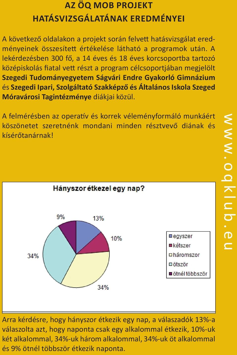 Szegedi Ipari, Szolgáltató Szakképző és Általános Iskola Szeged Móravárosi Tagintézménye diákjai közül.