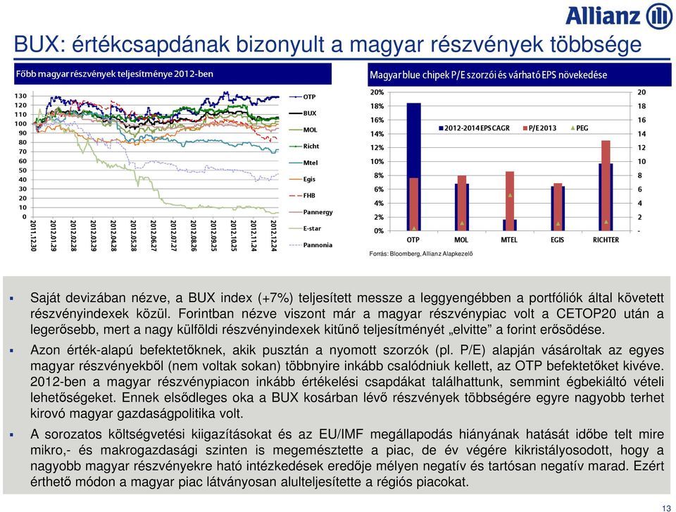 Alapkezelı 20 18 16 14 12 10 8 6 4 2 - Saját devizában nézve, a BUX index (+7%) teljesített messze a leggyengébben a portfóliók által követett részvényindexek közül.