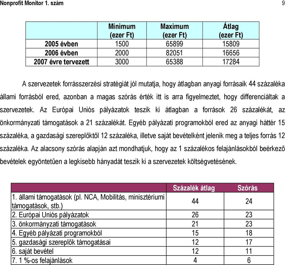 mutatja, hogy átlagban anyagi forrásaik 44 százaléka állami forrásból ered, azonban a magas szórás érték itt is arra figyelmeztet, hogy differenciáltak a szervezetek.