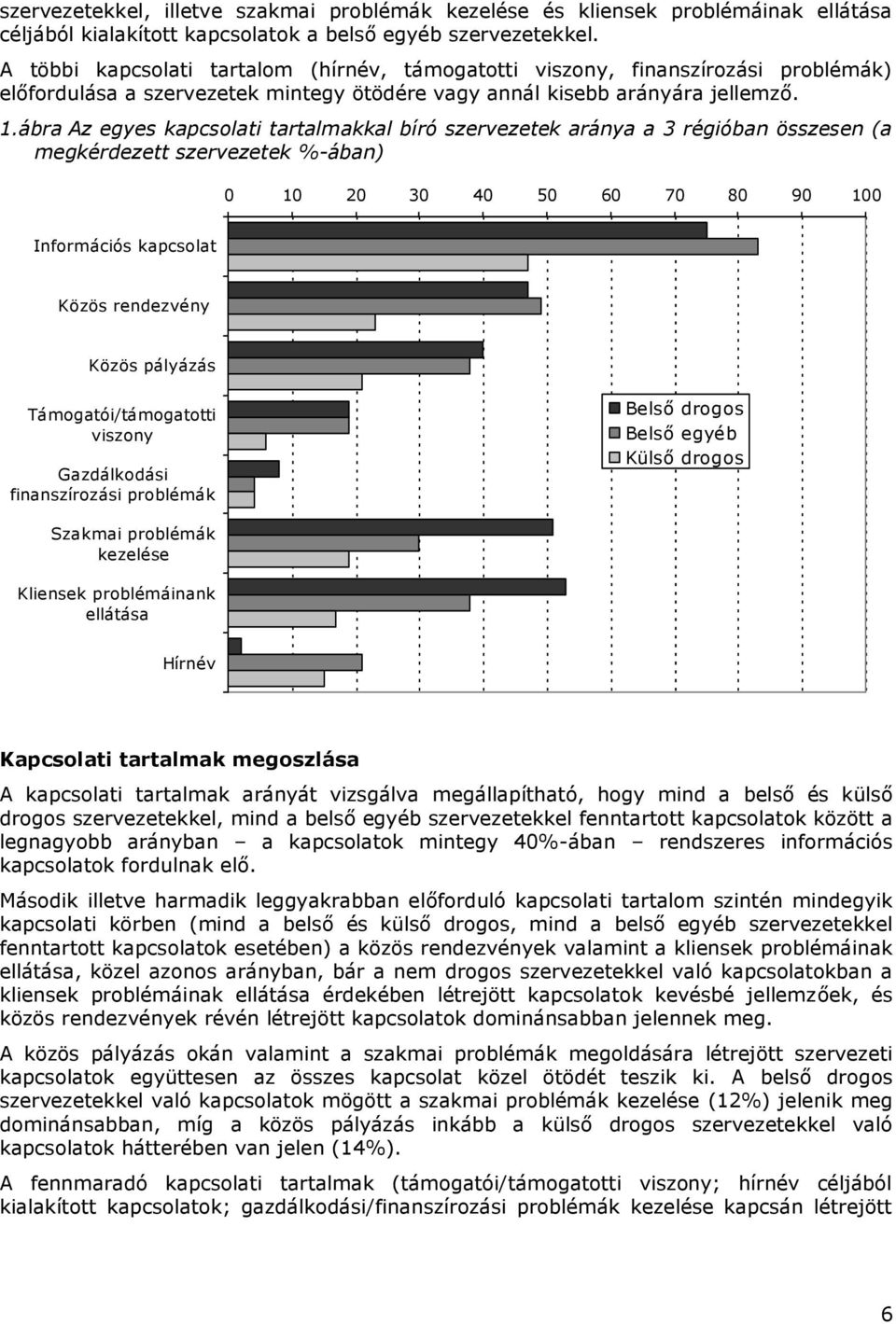 ábra Az egyes kapcsolati tartalmakkal bíró szervezetek aránya a 3 régióban összesen (a megkérdezett szervezetek %-ában) 0 10 20 30 40 50 60 70 80 90 100 Információs kapcsolat Közös rendezvény Közös