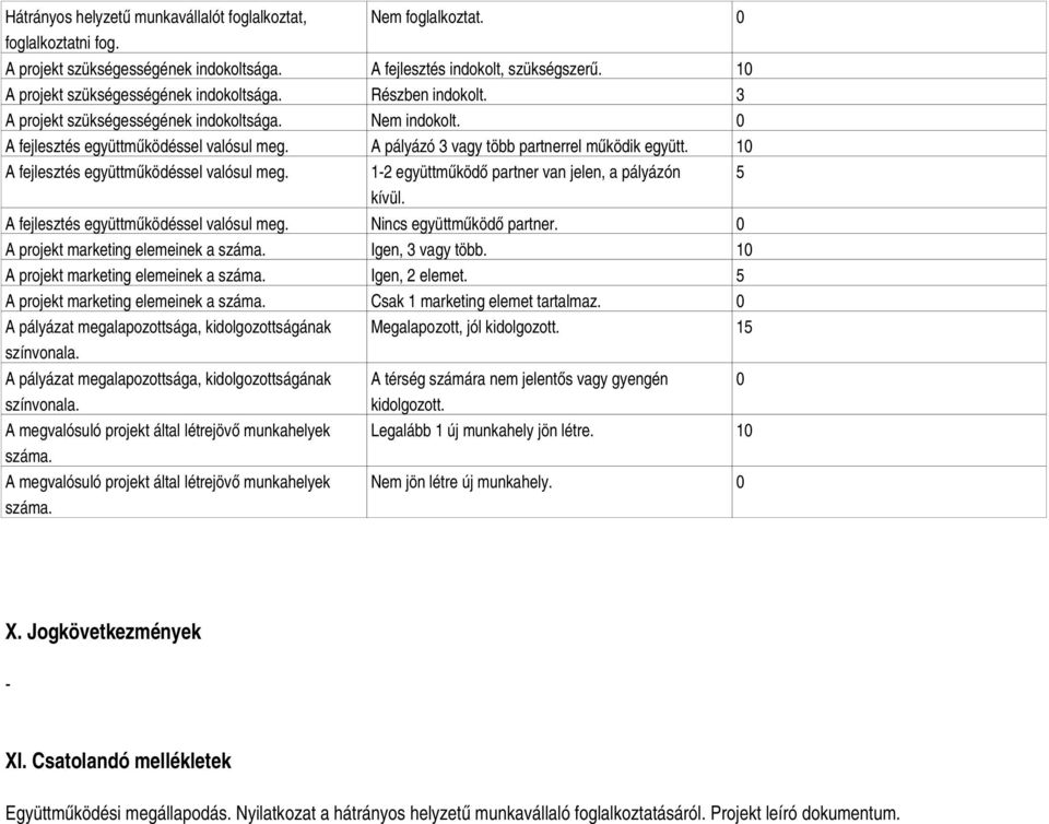 10 A fejlesztés együttműködéssel valósul meg. 12 együttműködő partner van jelen, a pályázón 5 kívül. A fejlesztés együttműködéssel valósul meg. Nincs együttműködő partner.