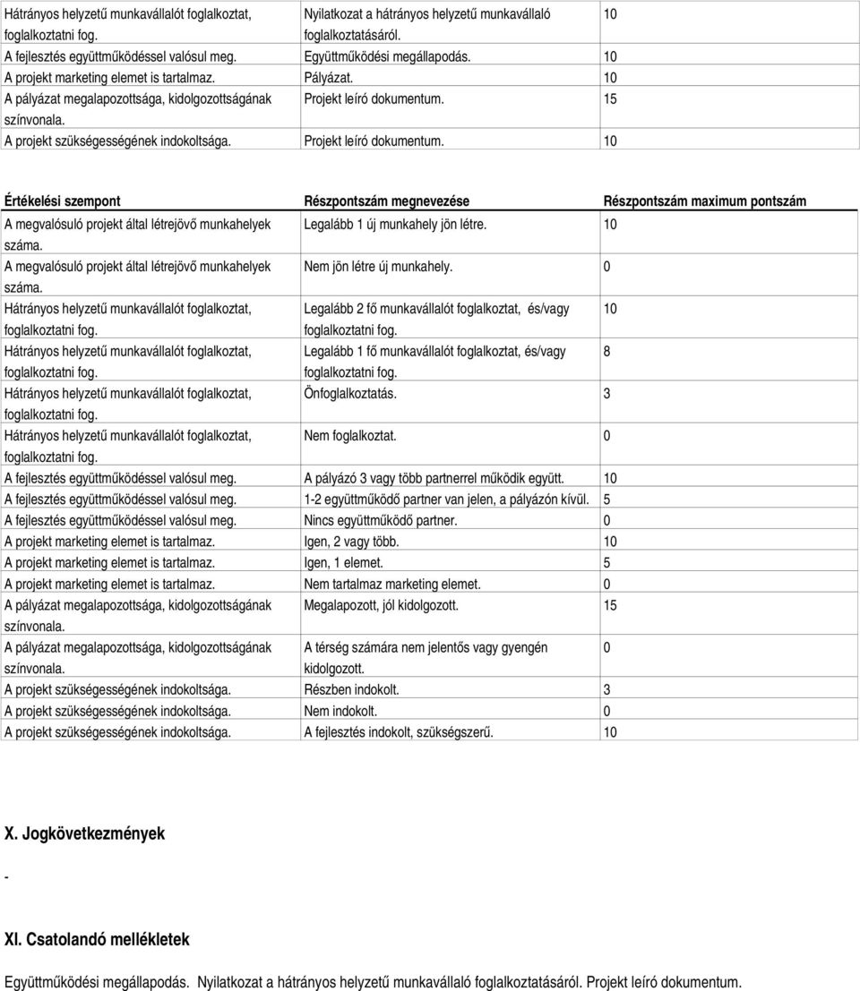 15 A projekt szükségességének indokoltsága. Projekt leíró dokumentum.