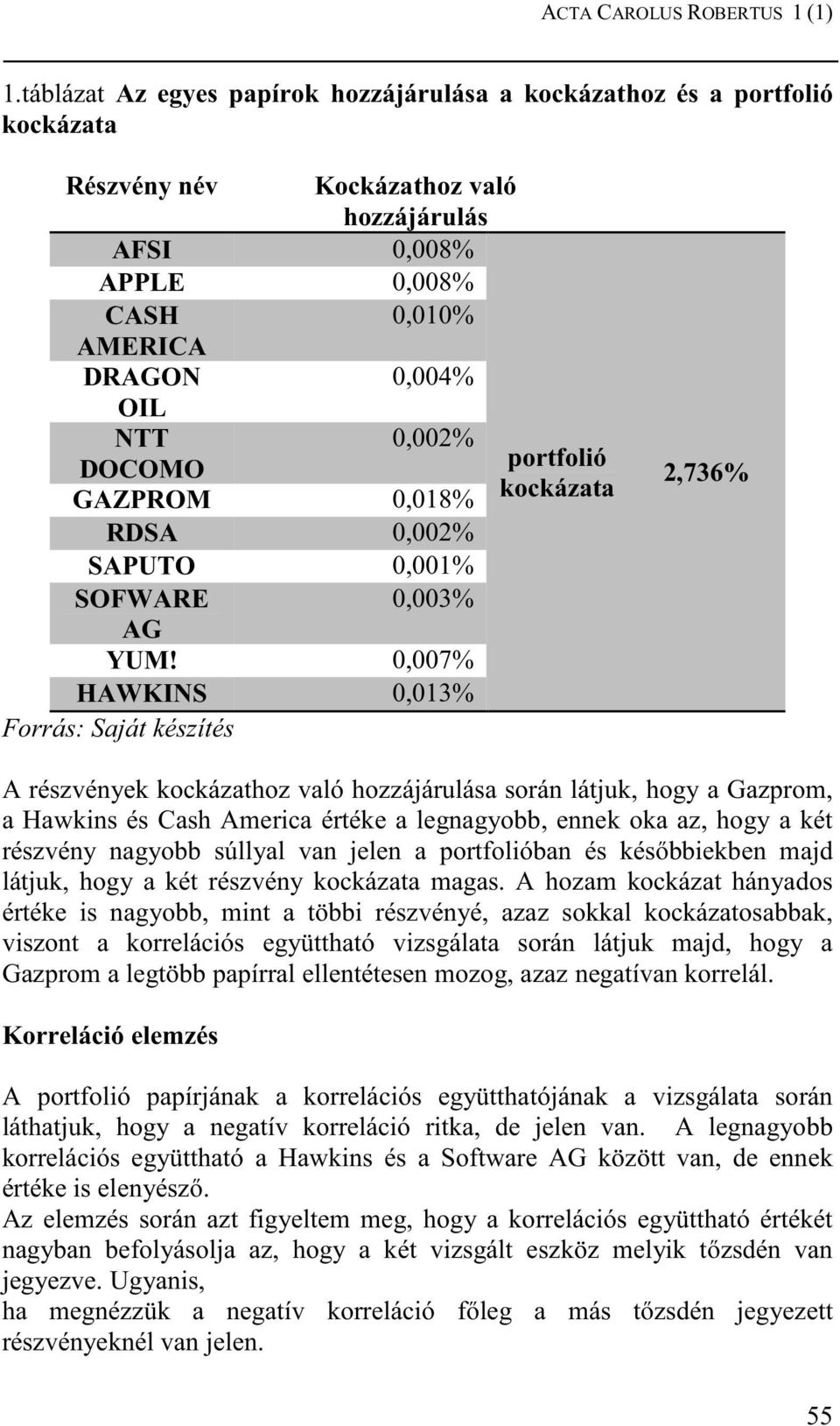 DOCOMO GAZPROM 0,018% RDSA 0,002% SAPUTO 0,001% SOFWARE 0,003% AG YUM!