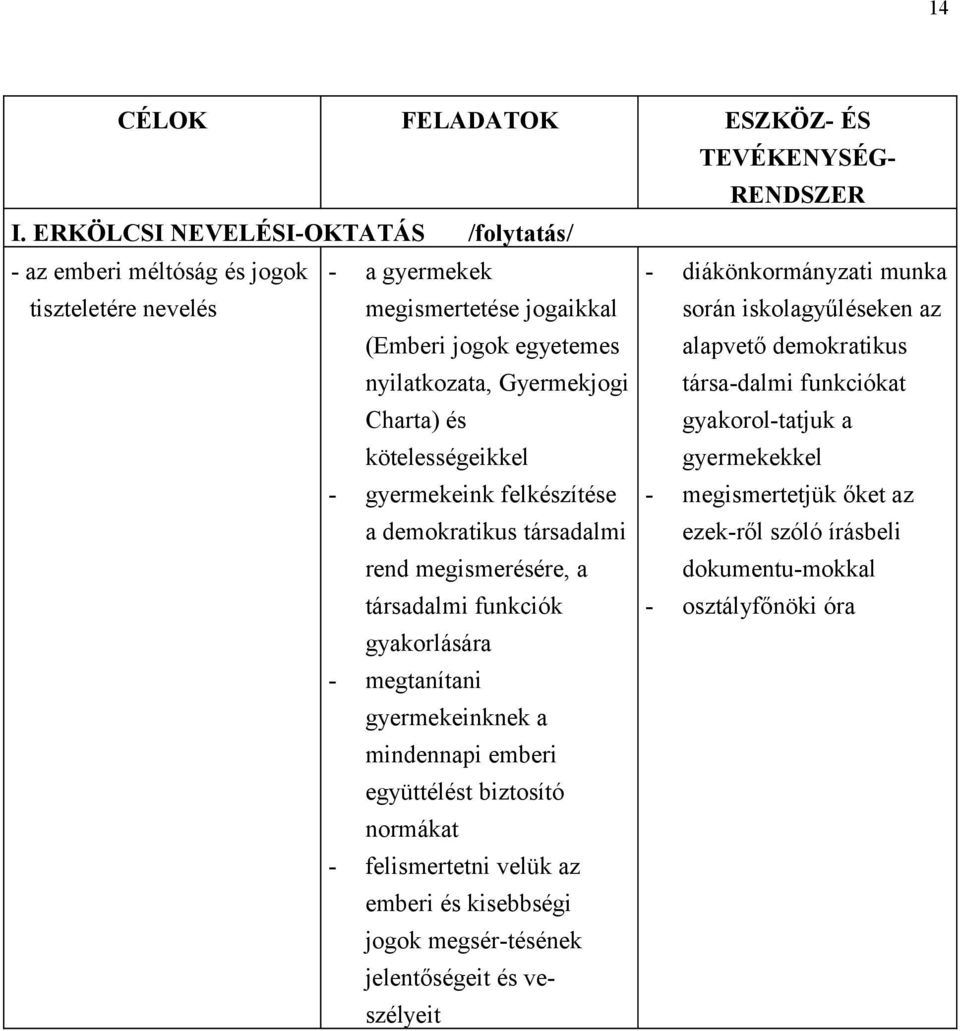 kötelességeikkel - diákönkormányzati munka során iskolagyűléseken az alapvető demokratikus társa-dalmi funkciókat gyakorol-tatjuk a gyermekekkel - gyermekeink felkészítése a demokratikus