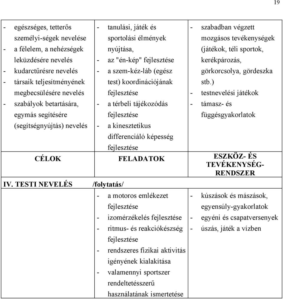 tájékozódás fejlesztése - a kinesztetikus differenciáló képesség - szabadban végzett mozgásos tevékenységek (játékok, téli sportok, kerékpározás, görkorcsolya, gördeszka stb.