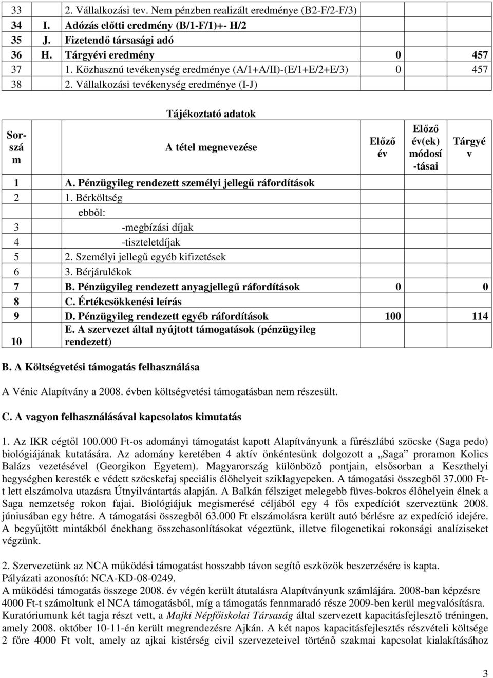 Pénzügyileg rendezett személyi jellegű ráfordítások 2 1. Bérköltség ebből: 3 -megbízási díjak 4 -tiszteletdíjak 5 2. Személyi jellegű egyéb kifizetések 6 3. Bérjárulékok 7 B.