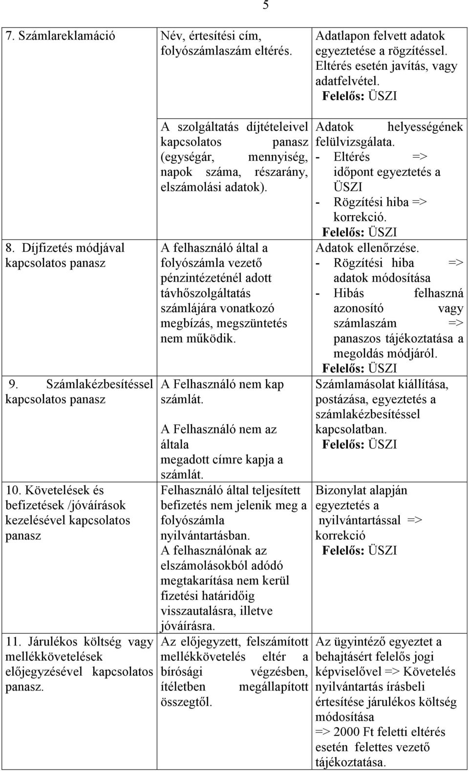 A szolgáltatás díjtételeivel (egységár, mennyiség, napok száma, részarány, elszámolási adatok).