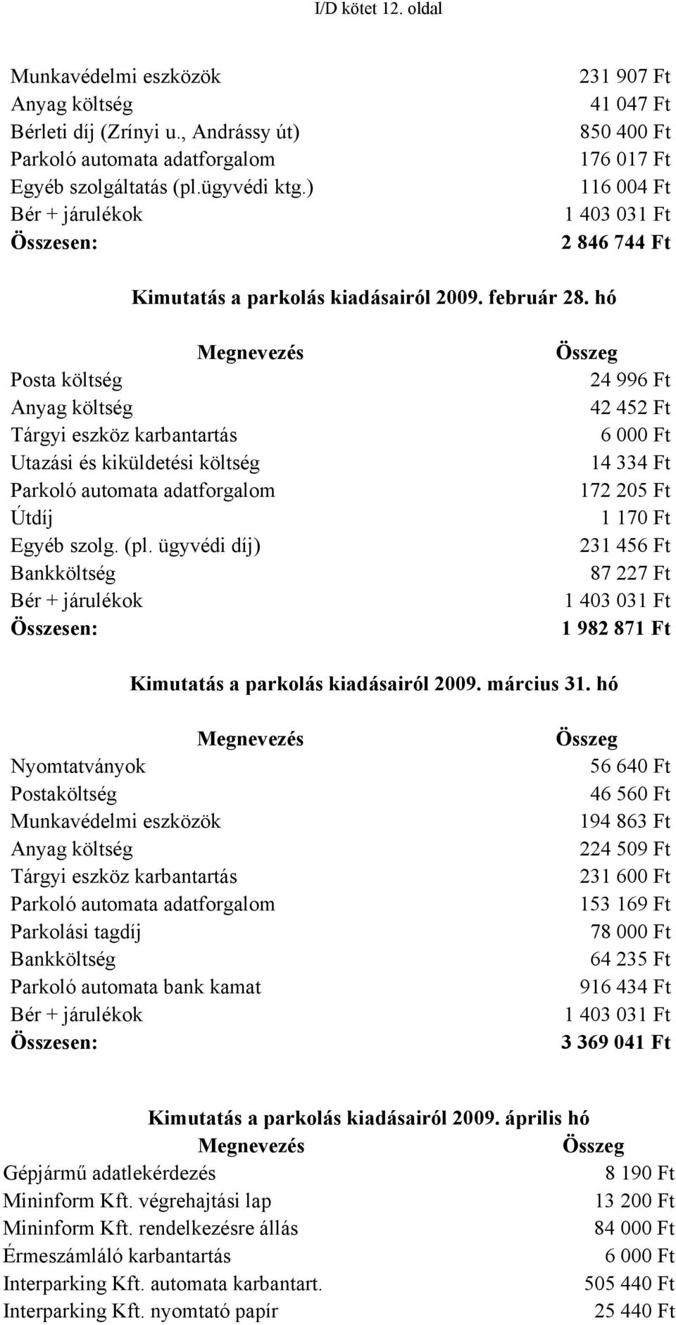 hó Megnevezés Posta költség Anyag költség Tárgyi eszköz karbantartás Utazási és kiküldetési költség Parkoló automata adatforgalom Útdíj Egyéb szolg. (pl.