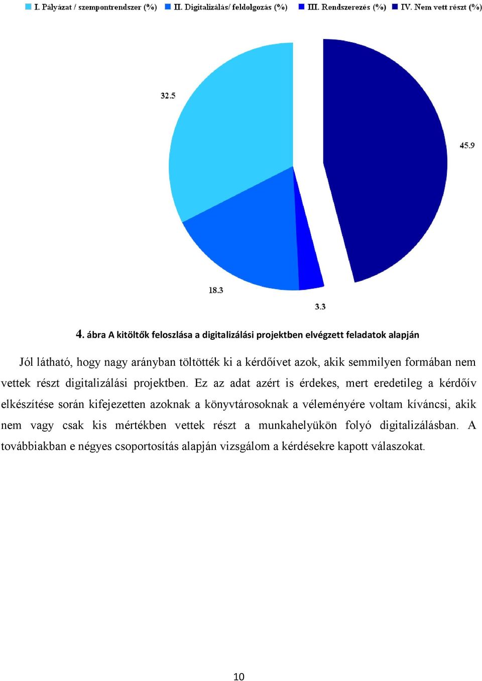 Ez az adat azért is érdekes, mert eredetileg a kérdőív elkészítése során kifejezetten azoknak a könyvtárosoknak a véleményére voltam